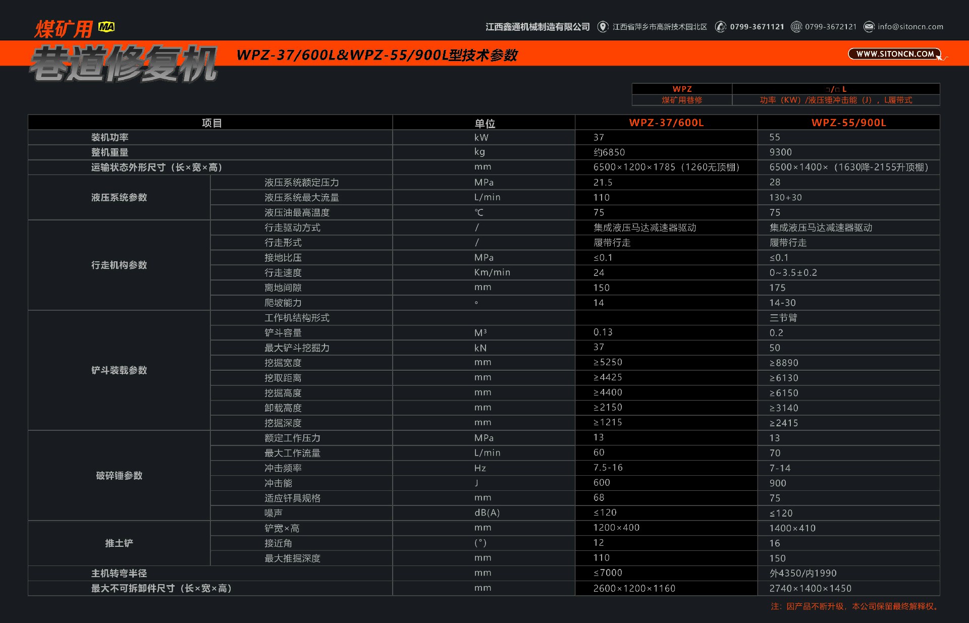 煤礦用巷道修復機技術參數(shù)
