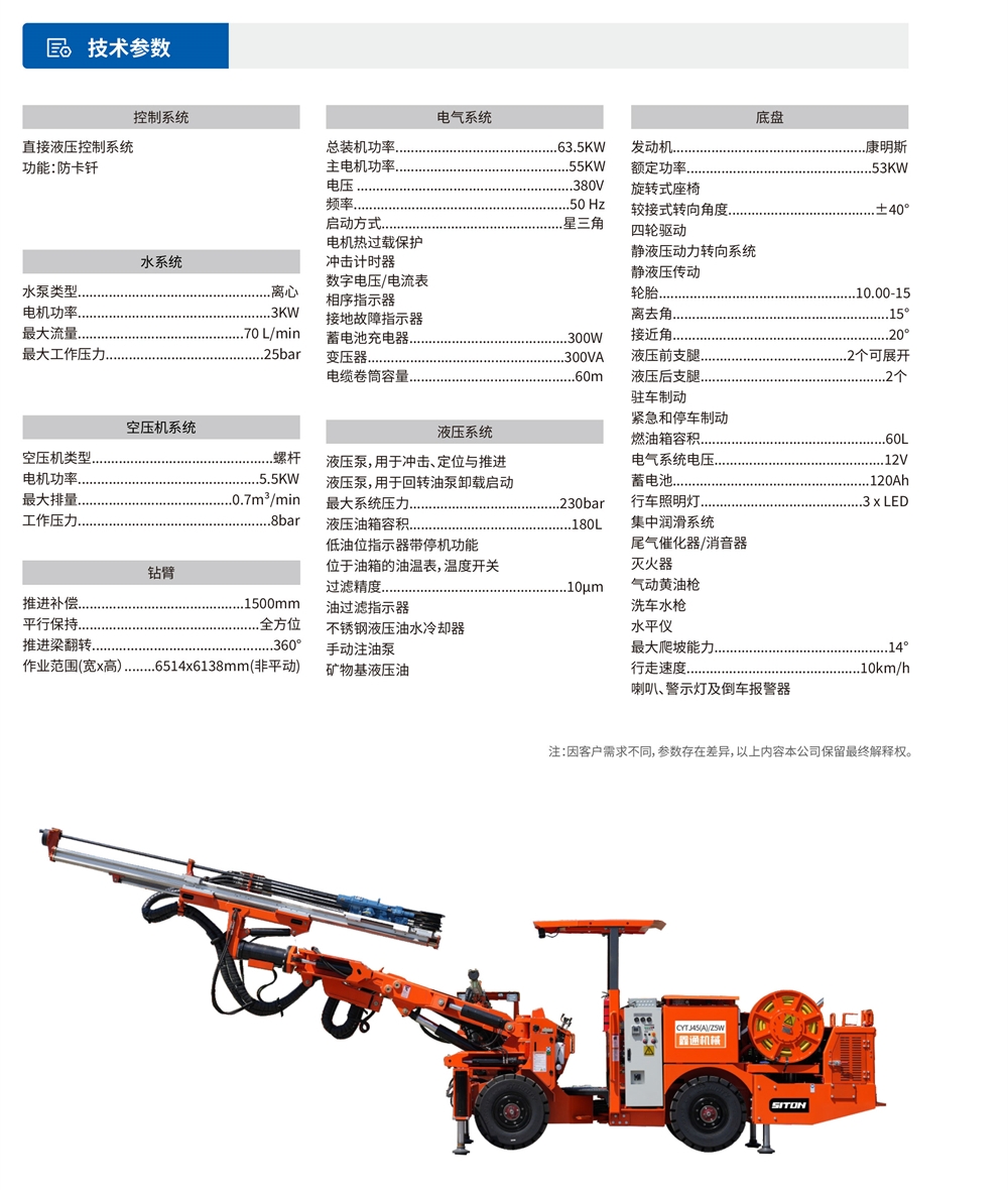 礦用液壓掘進鉆車（加寬型）技術(shù)參數(shù)