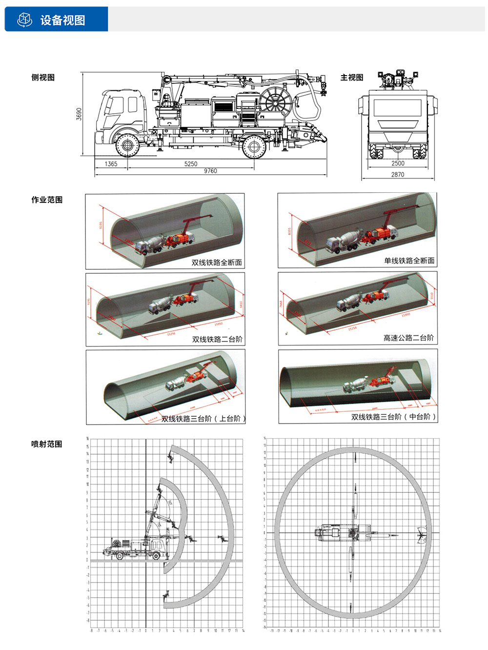 CSP30車載式濕噴臺車設備視圖