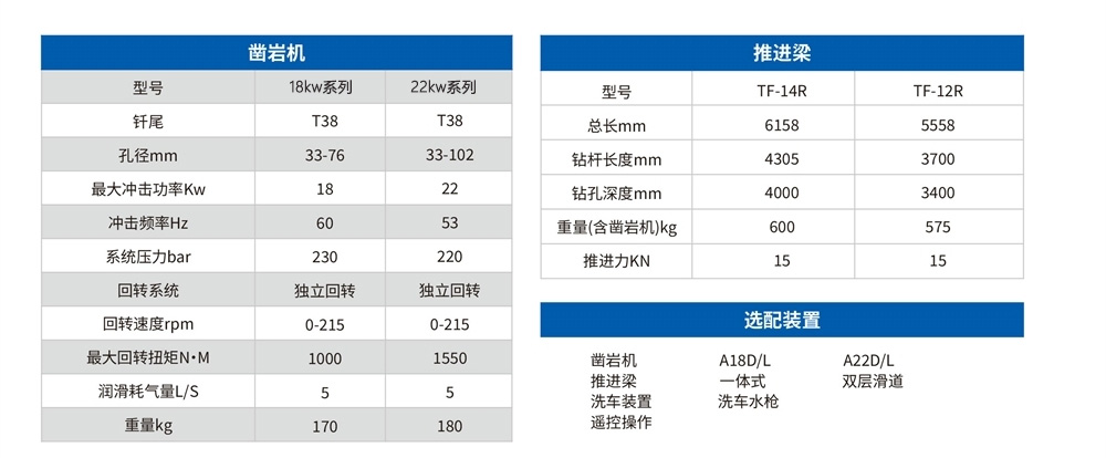 DD2-N礦用液壓掘進(jìn)鉆車(chē)(標(biāo)準(zhǔn)型)2.jpg