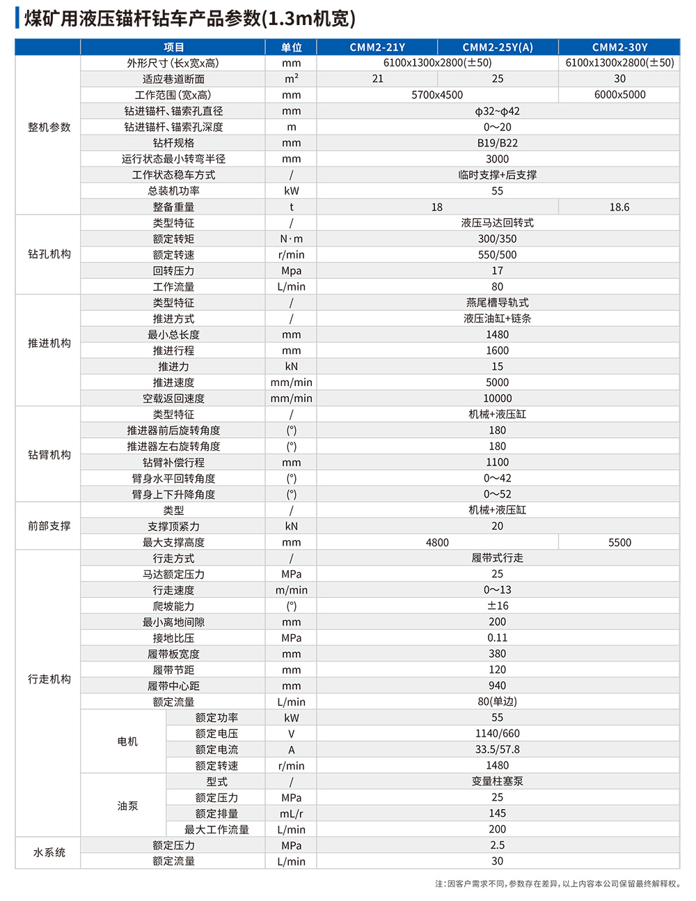 參數表-1.jpg