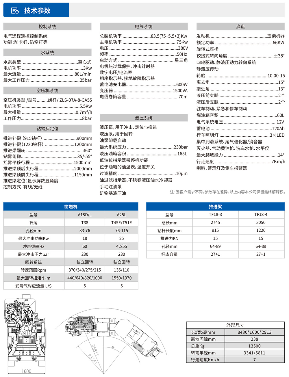 參數(shù)表1.jpg